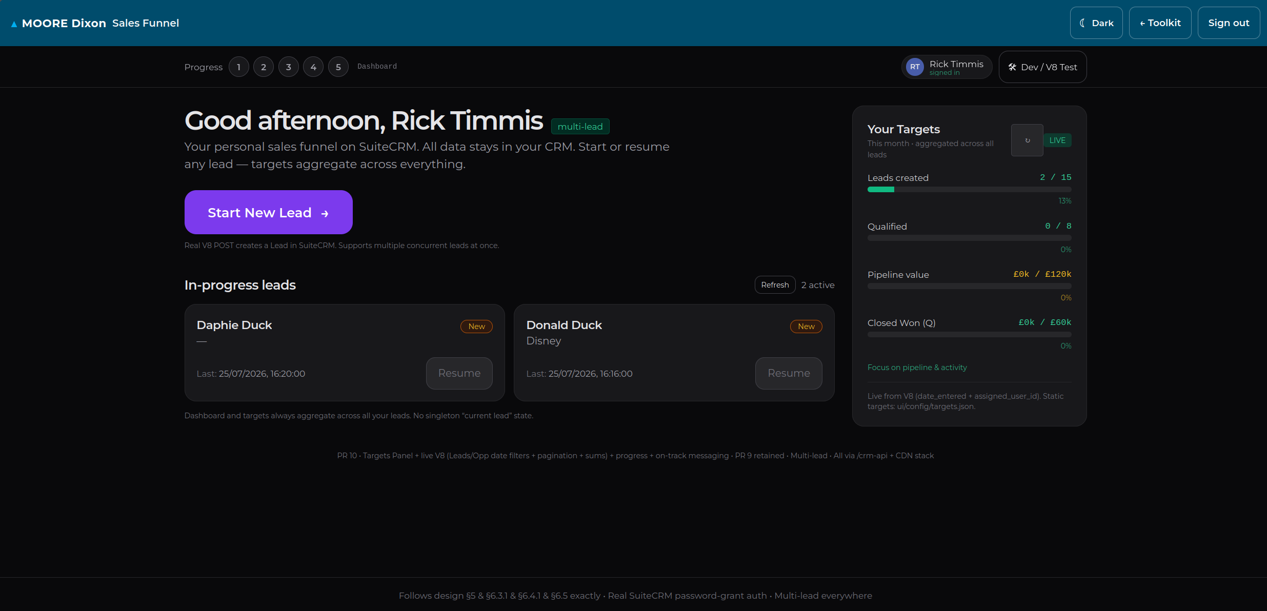 Sales Funnel dashboard with in-progress leads and monthly targets